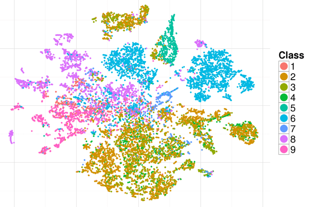 Automatic clustering of data