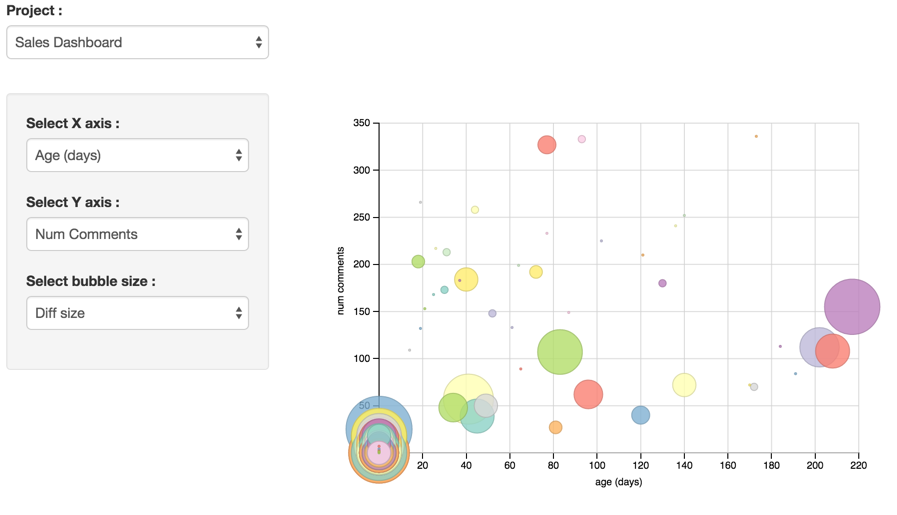 Visualization of data